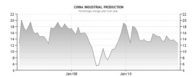 Click to Enlarge

Name: China Industrial Production.jpg
Size: 43 KB