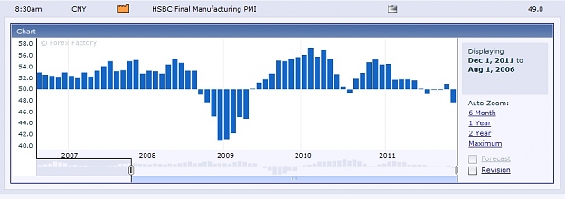 Click to Enlarge

Name: HSBC FINAL MANUFACTURING PMI.jpg
Size: 75 KB