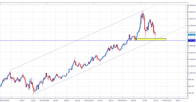 Click to Enlarge

Name: GOld02jan2.png
Size: 62 KB