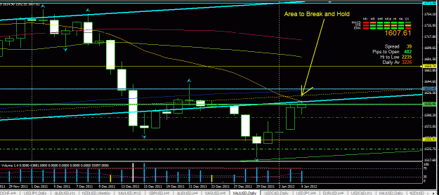 Click to Enlarge

Name: Gold weekly chan daily.GIF
Size: 35 KB