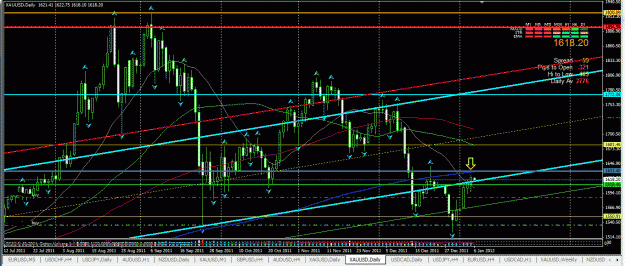 Click to Enlarge

Name: gold daily channel 2012 jan 5th above ltl.GIF
Size: 55 KB