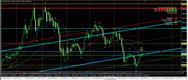 Click to Enlarge

Name: gold daily channel 2012 jan 5th above ltl.GIF
Size: 55 KB