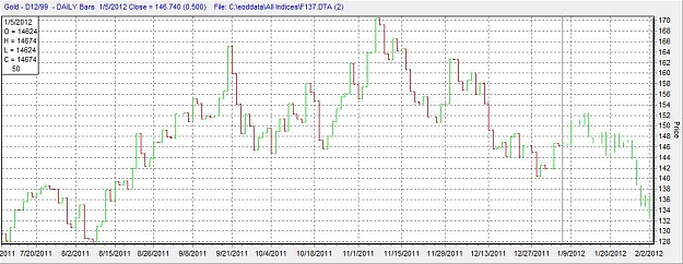 Click to Enlarge

Name: gold chart.JPG
Size: 65 KB