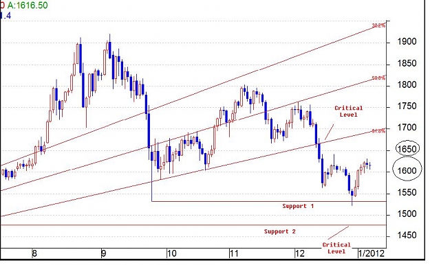 Click to Enlarge

Name: 10 jan.JPG
Size: 84 KB