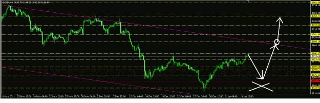 Click to Enlarge

Name: gold next week.GIF
Size: 16 KB