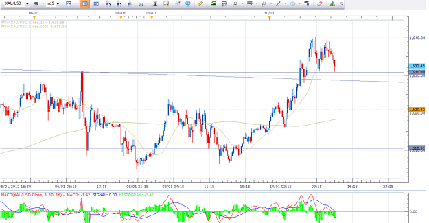 Click to Enlarge

Name: gold 11 jan.png
Size: 144 KB