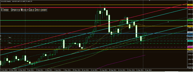 Click to Enlarge

Name: gold  weekly 12 1112.GIF
Size: 32 KB