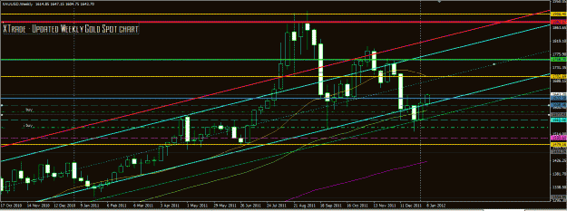 Click to Enlarge

Name: gold  weekly 12 1112.GIF
Size: 32 KB