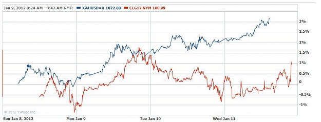 Click to Enlarge

Name: GOLD VS crude oil.JPG
Size: 45 KB