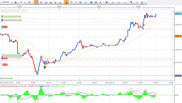 Click to Enlarge

Name: gold 13 jan.png
Size: 83 KB