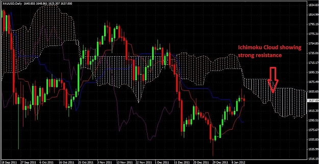 Click to Enlarge

Name: ichimokugold1atre7.jpg
Size: 198 KB