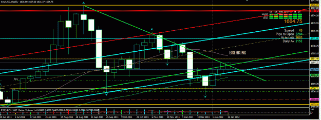 Click to Enlarge

Name: gold jan weekly traingle update.GIF
Size: 33 KB