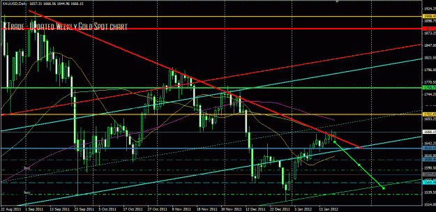 Click to Enlarge

Name: gold weekly view of daily tl.GIF
Size: 33 KB