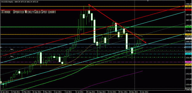 Click to Enlarge

Name: gold weekly jan 21outside tl.GIF
Size: 31 KB