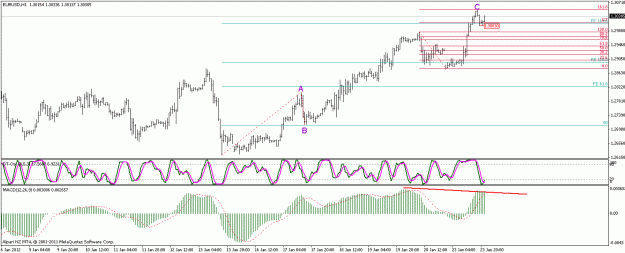 Click to Enlarge

Name: eur usd 24-1-2013.gif
Size: 20 KB