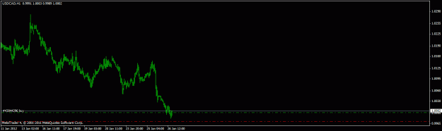 Click to Enlarge

Name: lots of sell stops.gif
Size: 10 KB