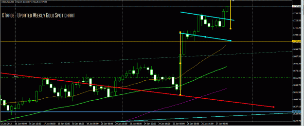 Click to Enlarge

Name: Gold channel break forms bull flag.GIF
Size: 27 KB