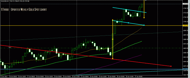 Click to Enlarge

Name: Gold channel break forms bull flag.GIF
Size: 27 KB