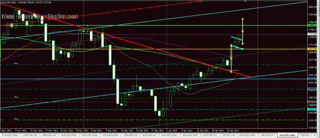 Click to Enlarge

Name: Gold channel break forms bull flag daily.GIF
Size: 45 KB