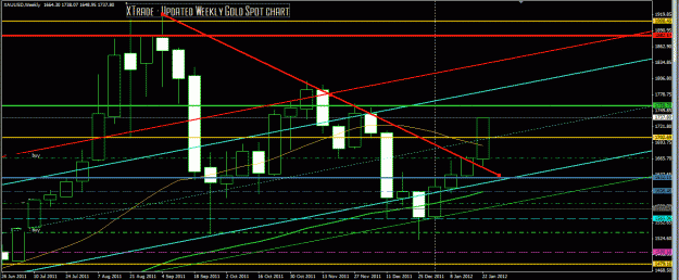 Click to Enlarge

Name: Gold weekly chan 1 27 12 clsup.GIF
Size: 37 KB