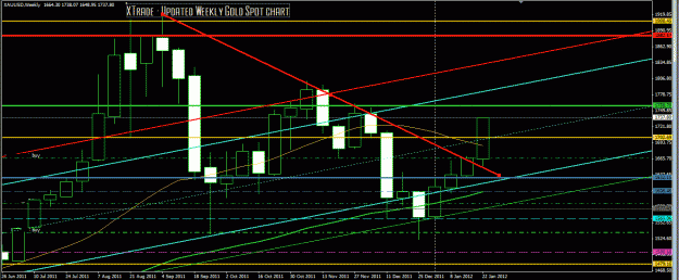 Click to Enlarge

Name: Gold weekly chan 1 27 12 clsup.GIF
Size: 37 KB