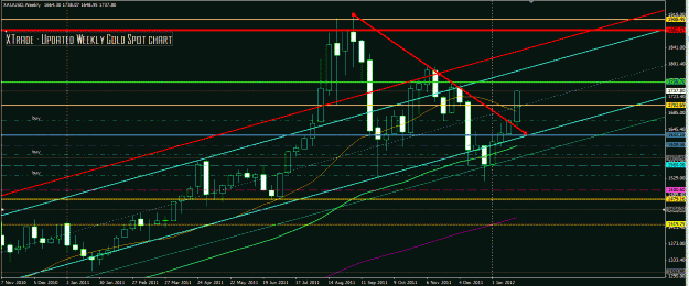 Click to Enlarge

Name: Gold weekly chan 1 27 12.GIF
Size: 36 KB