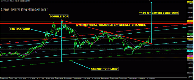 Click to Enlarge

Name: 5 month Traingle bull break explained.GIF
Size: 40 KB