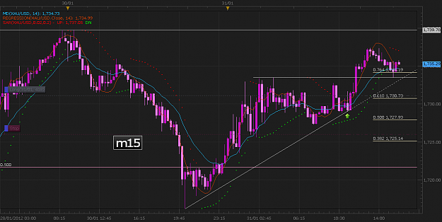 Click to Enlarge

Name: Gold31jan12.png
Size: 61 KB