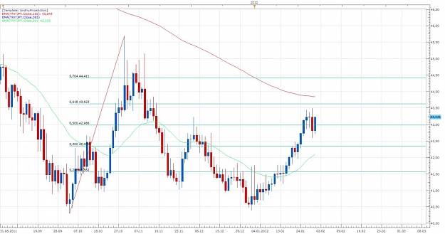 Click to Enlarge

Name: TRYJPY ask.jpg.jpg
Size: 119 KB