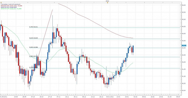 Click to Enlarge

Name: TRYJPY bid.jpg
Size: 119 KB