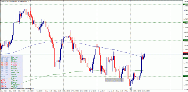 Click to Enlarge

Name: gbpchf h4.gif
Size: 36 KB