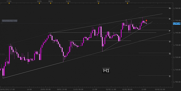 Click to Enlarge

Name: Gold2feb12.png
Size: 42 KB