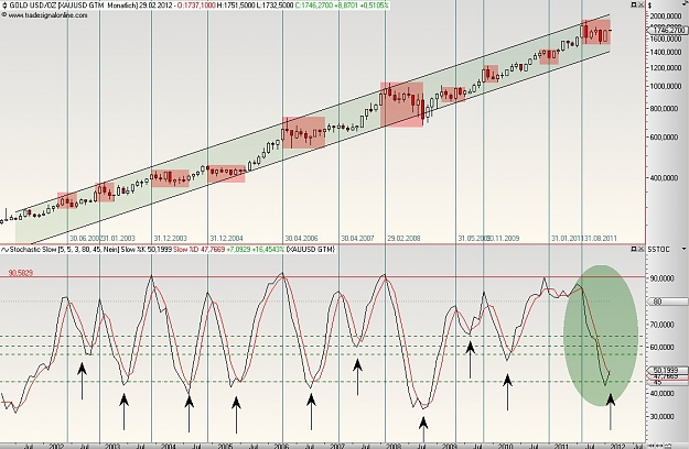 Click to Enlarge

Name: Gold_Trend.jpg
Size: 161 KB