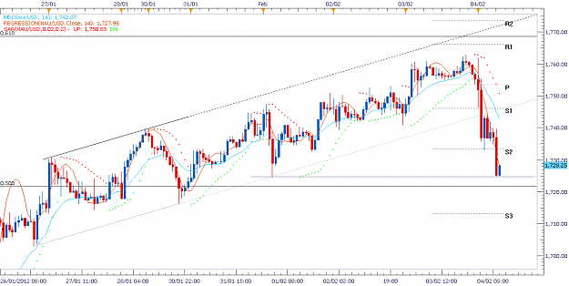 Click to Enlarge

Name: Gold4feb12.png
Size: 47 KB