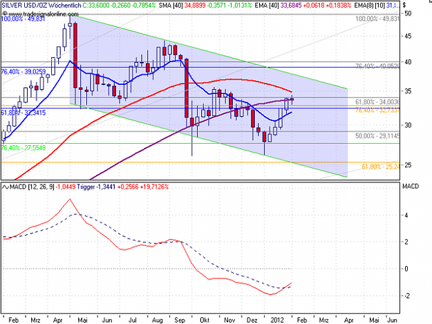 Click to Enlarge

Name: silverweek.png
Size: 189 KB