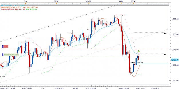 Click to Enlarge

Name: Gold6feb12.png
Size: 48 KB
