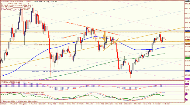 Click to Enlarge

Name: feb 8 gold in buy.gif
Size: 34 KB