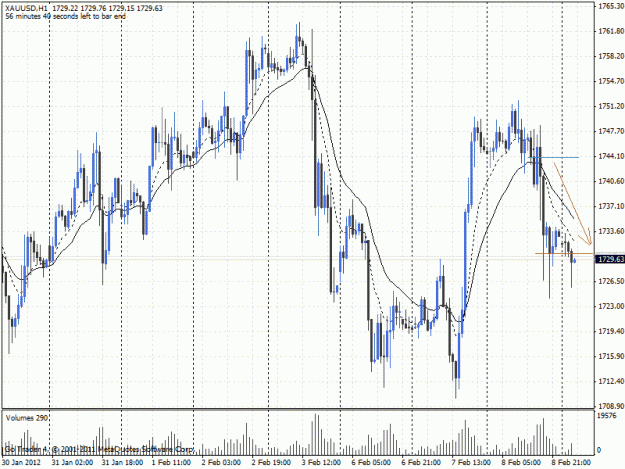 Click to Enlarge

Name: gold 02 12.gif
Size: 33 KB