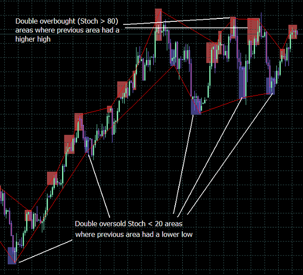 Click to Enlarge

Name: EURUSD_Daily_DoubleStoch.png
Size: 37 KB