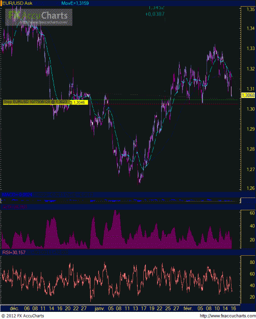 Click to Enlarge

Name: -$ ut60min-TENDANCE.GIF
Size: 44 KB