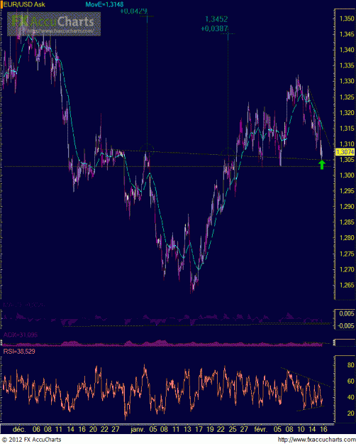 Click to Enlarge

Name: -$ ut60min-TENDANCE.GIF
Size: 46 KB