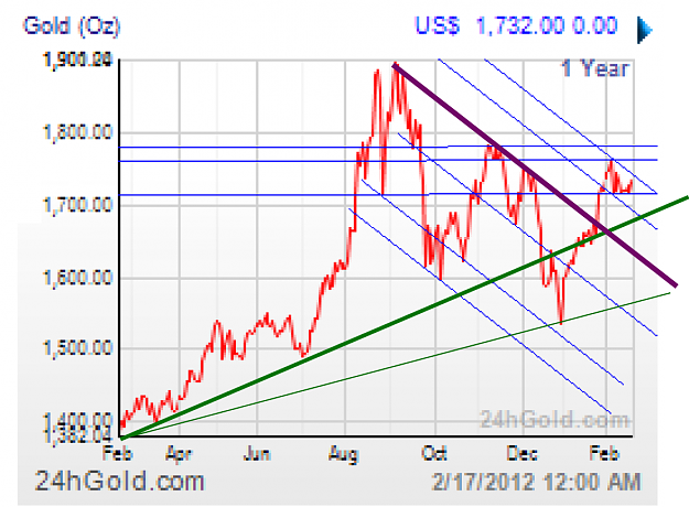 Click to Enlarge

Name: gold01.png
Size: 122 KB