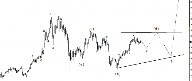 Click to Enlarge

Name: xauusd.png
Size: 23 KB