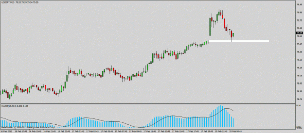 Click to Enlarge

Name: jpy m15.gif
Size: 16 KB