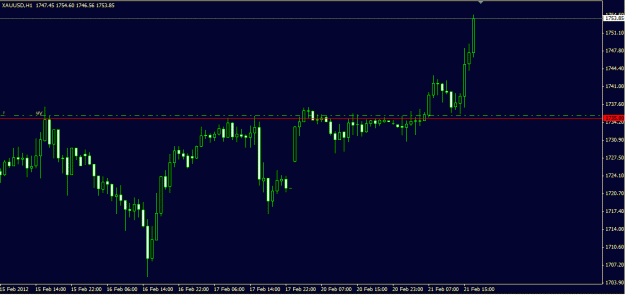 Click to Enlarge

Name: Gold 1h_ feb 21.GIF
Size: 15 KB