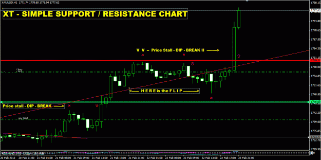 Click to Enlarge

Name: Gold  simple sr chart w break.GIF
Size: 23 KB