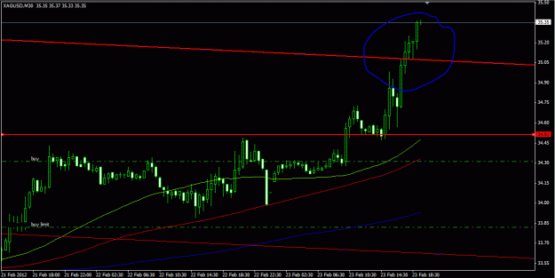 Click to Enlarge

Name: XAG_line_break weekly close up.GIF
Size: 18 KB