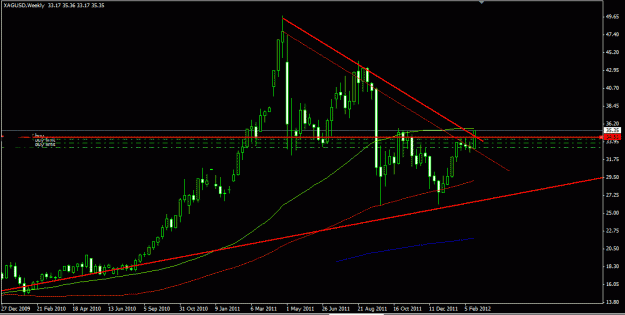 Click to Enlarge

Name: XAG_line_break weekly.GIF
Size: 18 KB