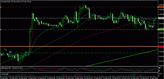 Click to Enlarge

Name: XAU range.GIF
Size: 27 KB