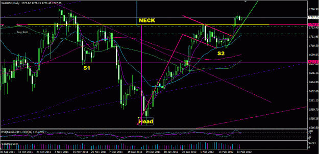 Click to Enlarge

Name: xau daily INV HS.GIF
Size: 31 KB
